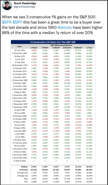 S&P 500 earnings