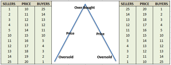Overbought-Sold-Table