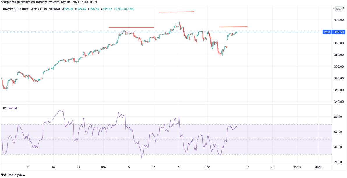 QQQ 1-Hr Chart