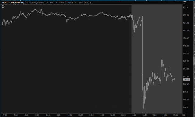 Apple Price Chart