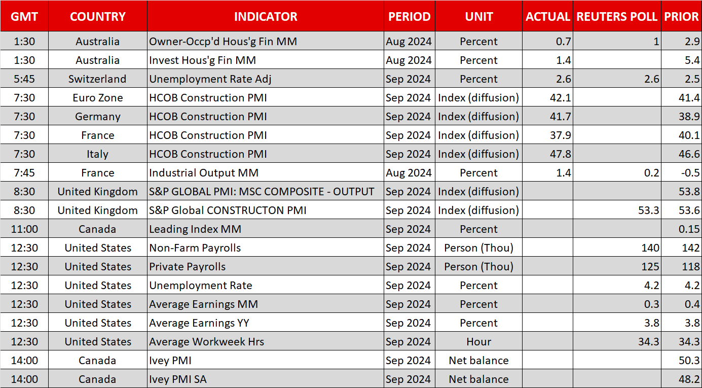 Economic Calendar