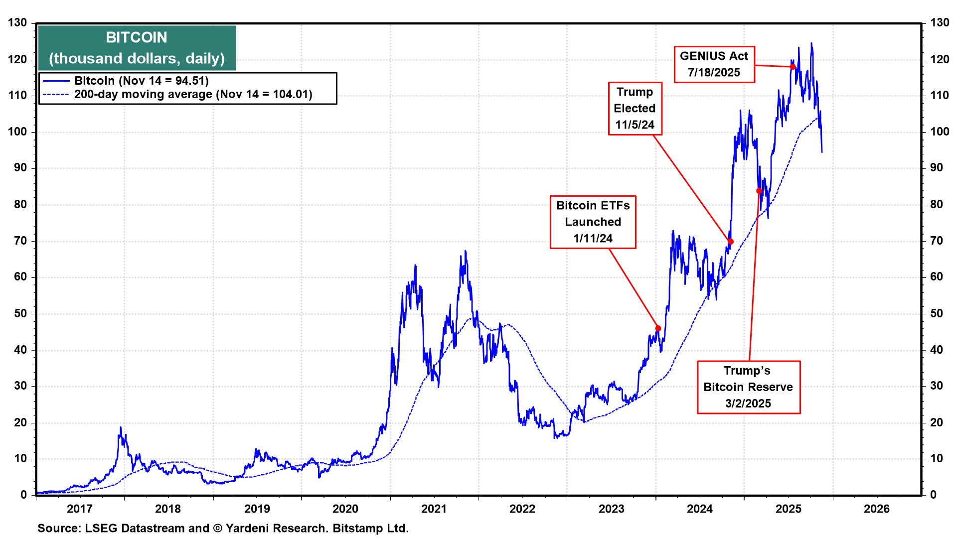 Bitcoin Daily Chart Bitcoin Daily Chart