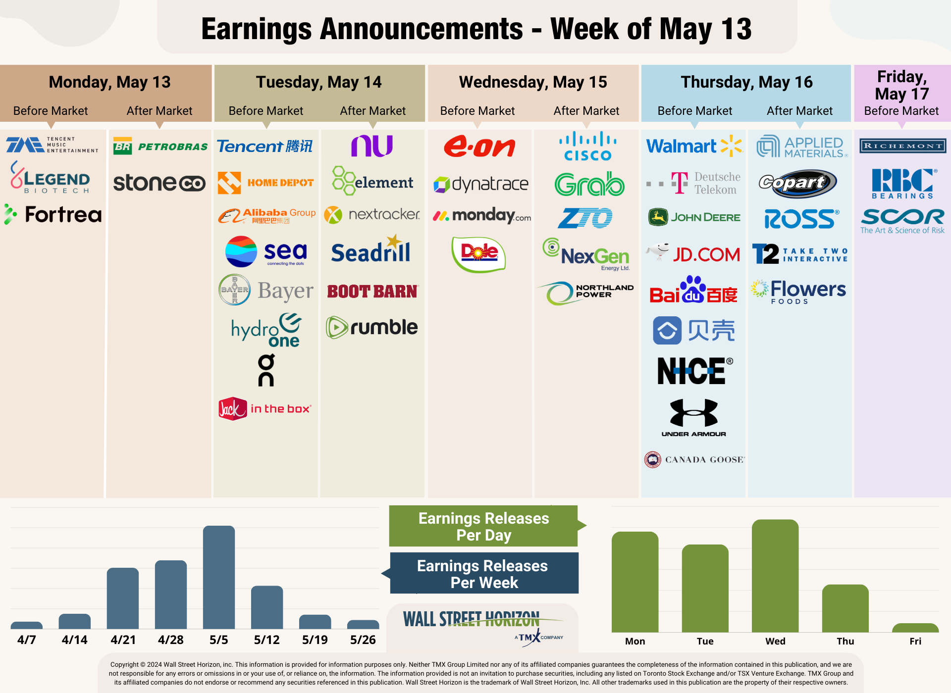 Earnings Announcements For Week of May 13