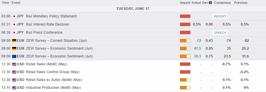 Economic Calendar