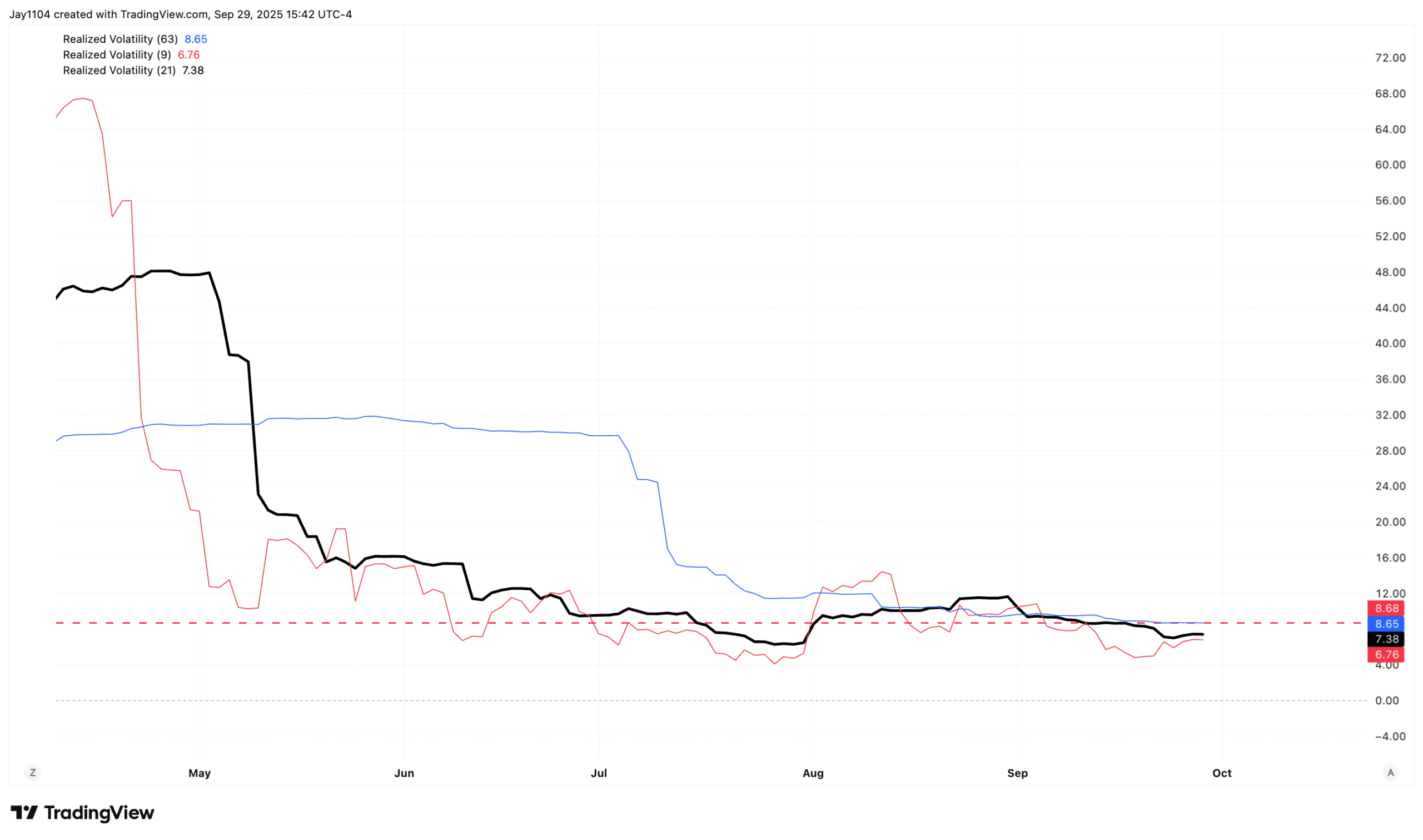 SPX-Realized Volatility-Chart