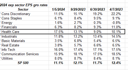 Healthcare EPS Growth Rates-2023