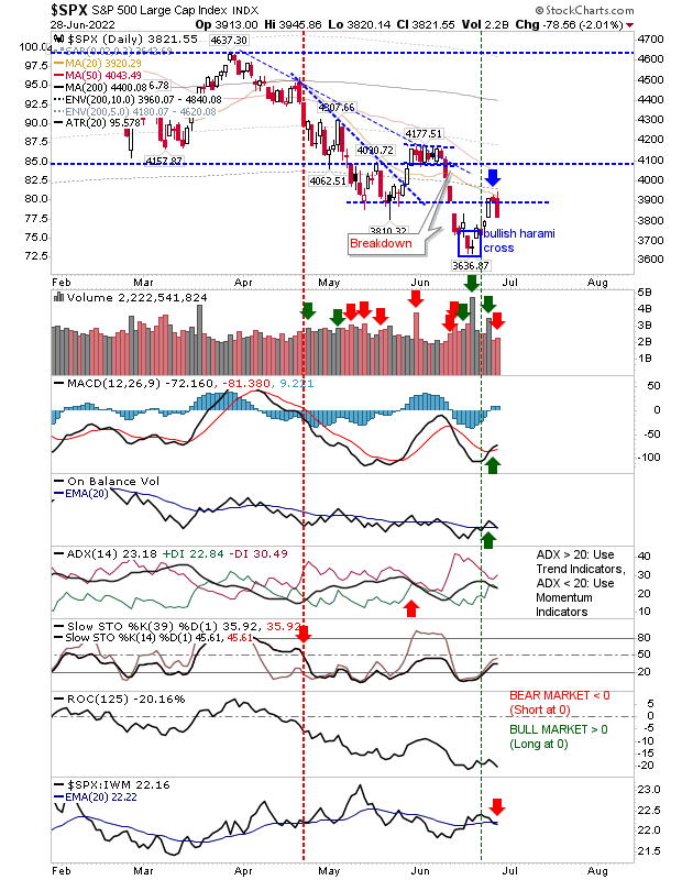 SPX Daily Chart