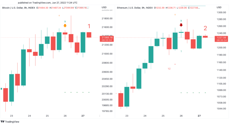 BTC/USD - ETH/USD Chart