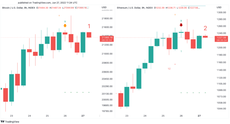 Bitcoin, Ethereum Poised For Big Price Movements