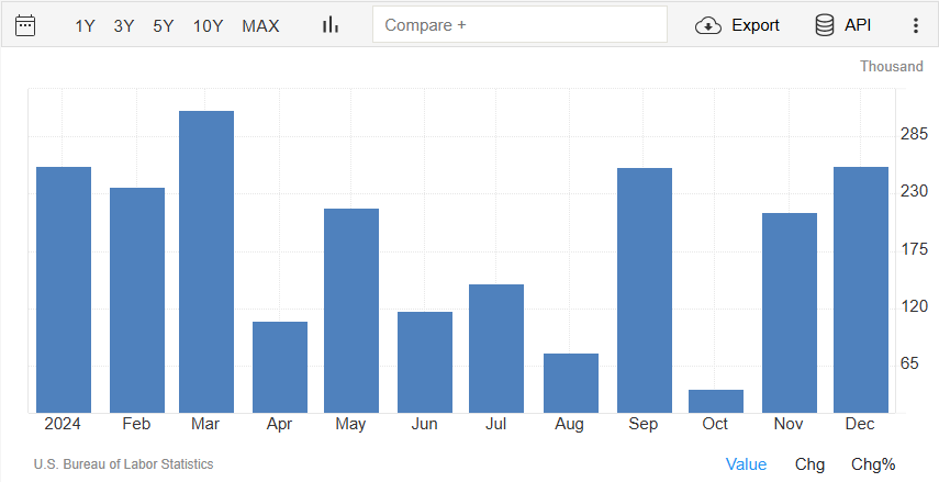 NFP Report Expectations