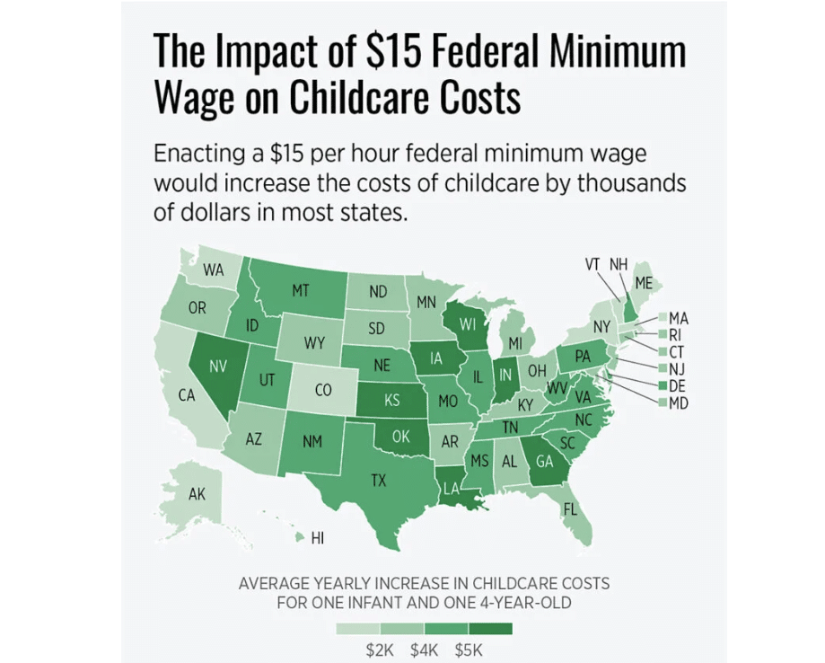 Impacto do Salário Mínimo Federal de US$ 15 nos Custos com Cuidados Infantis