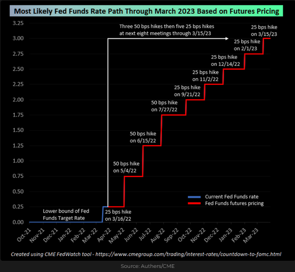 Chicago Mercantile Exchange Futures Market Pricing