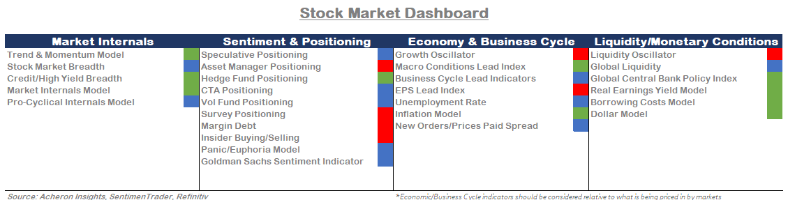 Stock Market Dashboard