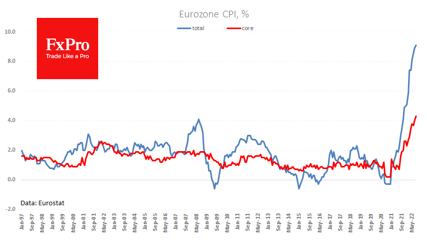 Euro area CPI hits new high.