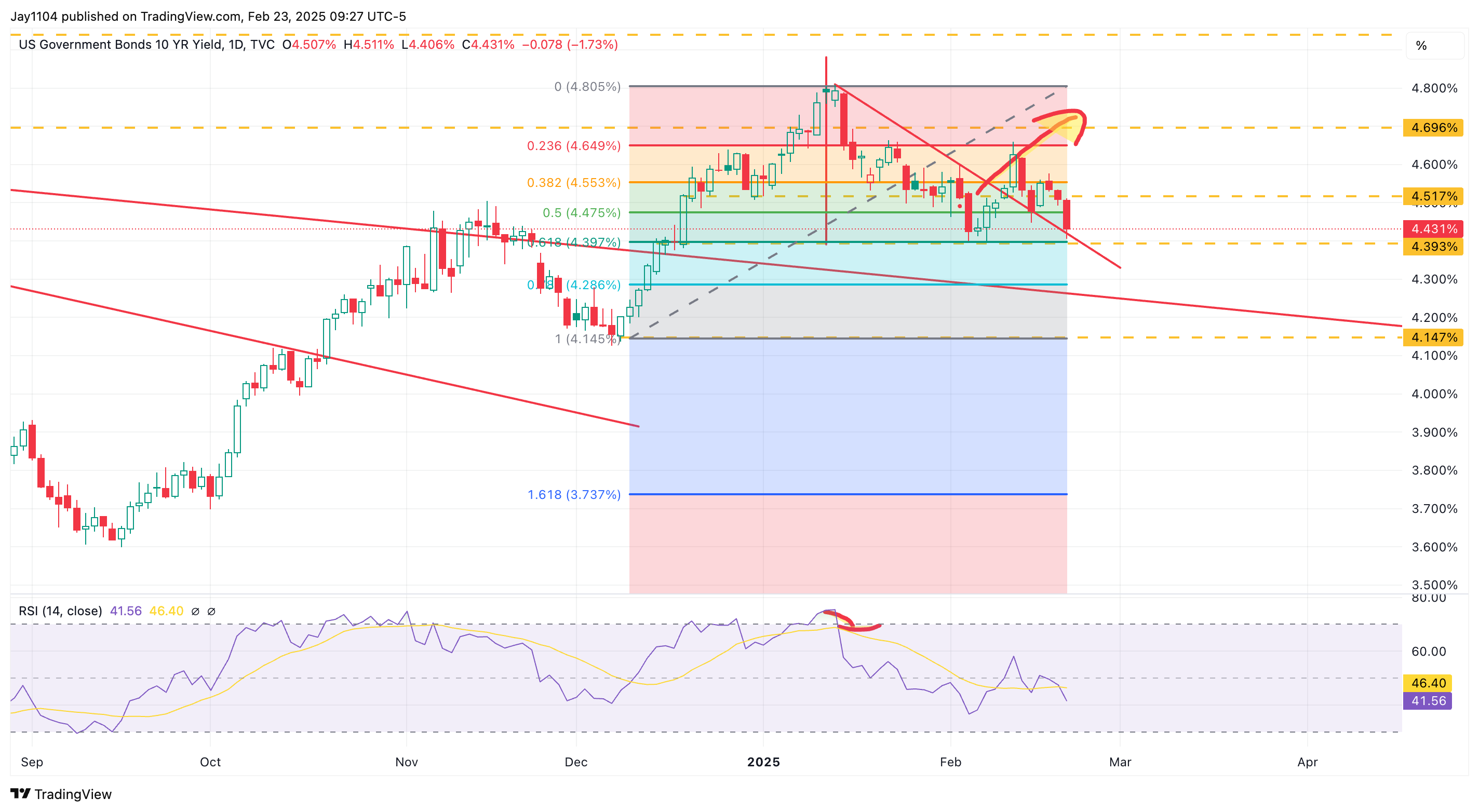 US 10-Year Yield-Daily Chart