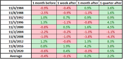 USD/JPY Post Election Returns