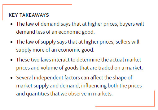 The Law Of Supply And Demand.