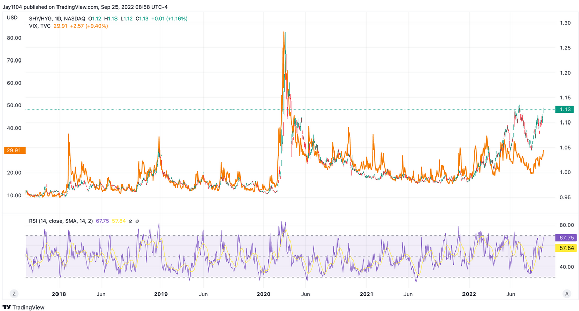 Credit Spreads