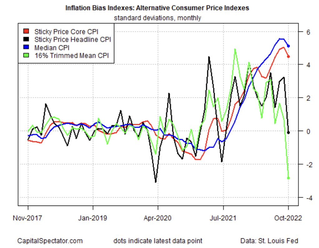 Inflation Bias Indexes for Alternate Consumer Price Indexes 
