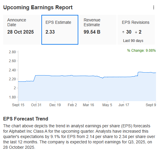 Alphabet’s Upcoming Earnings Report