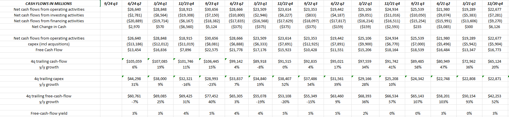 Google Cash Flow Satetment