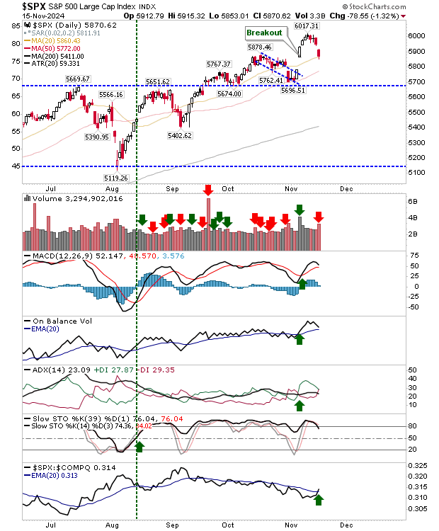 SPX-Daily Chart