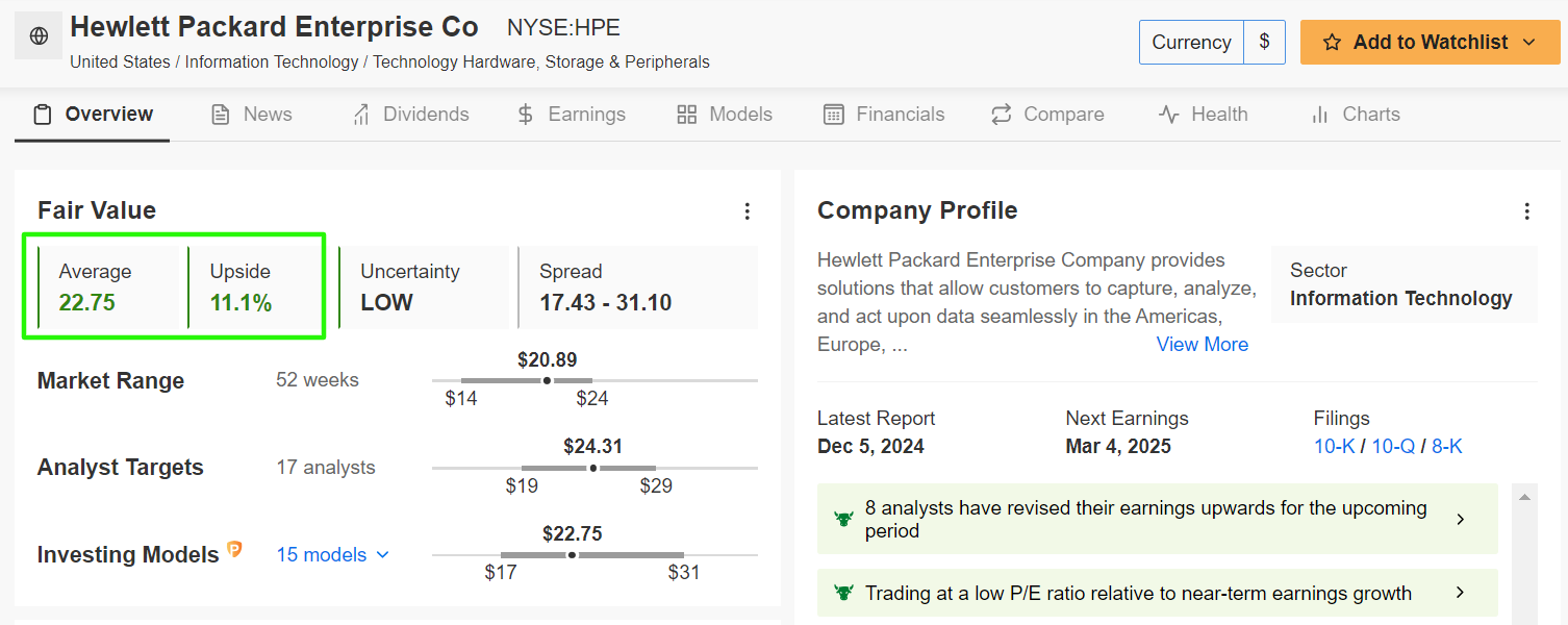 HPE Fair Value