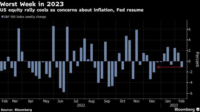 Morgan Stanley Strategists Say Stocks Ignore Fed, Earnings Reality