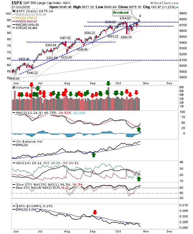 SPX-Daily Chart SPX-Daily Chart