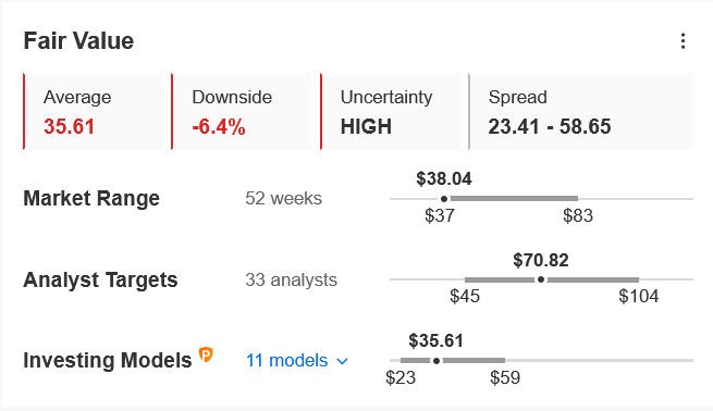 SNAP Fair Value