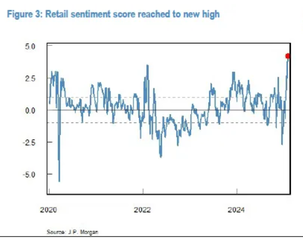 Retail Sentiment Score