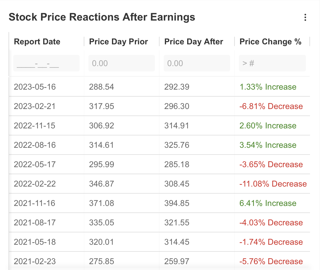 HD Stock Price Reaction to Earnings