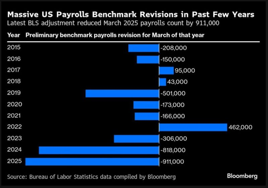 US Payroll Revisions