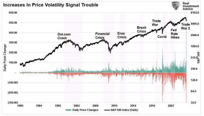 Price Volatility