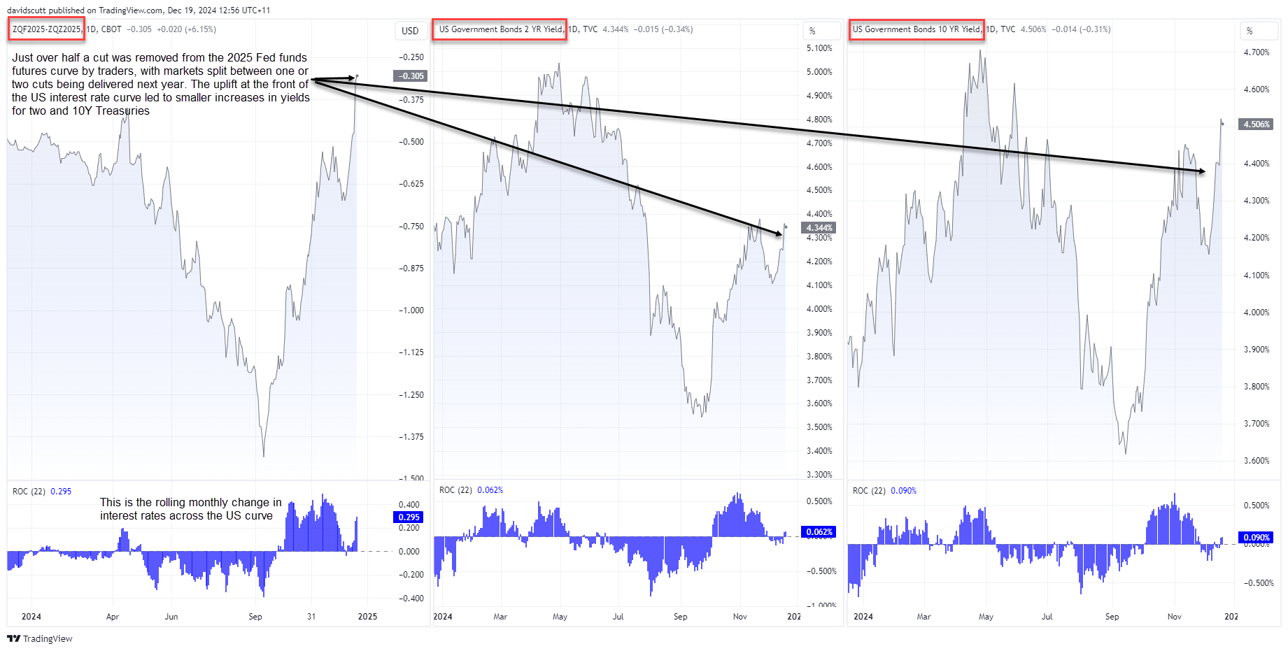 US Rate Curve Dec. 19, 2024