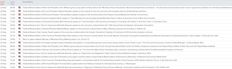 Fed Events
