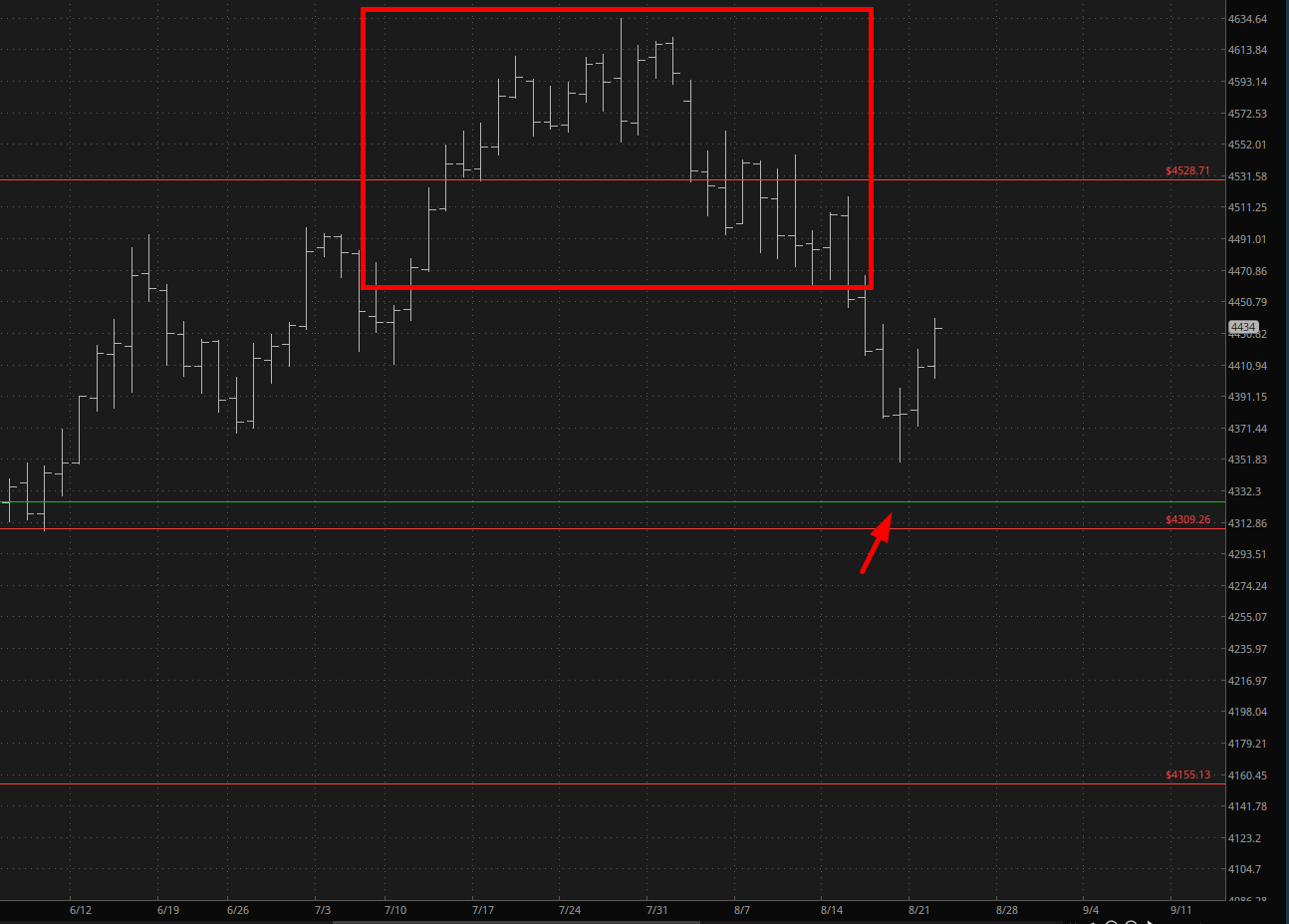 ES Daily Chart