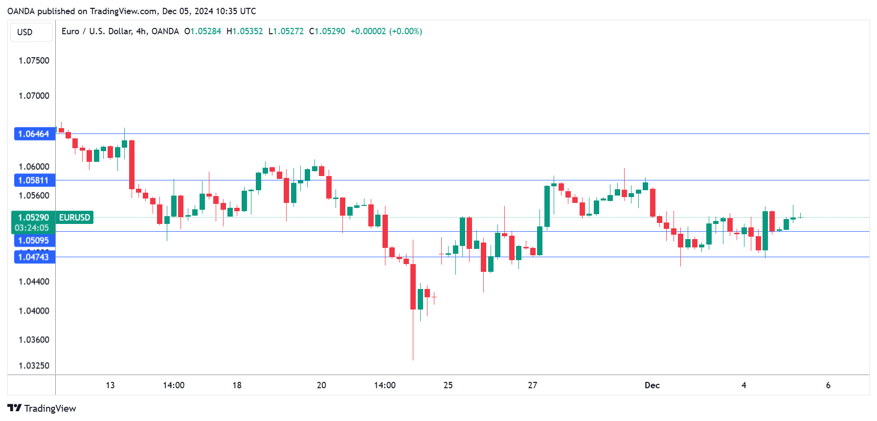 EUR/USD-4-Hour Chart