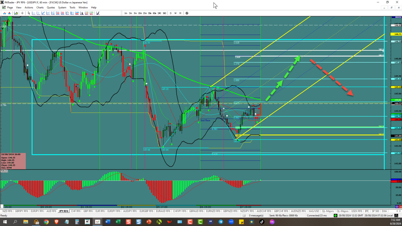 USD/JPY 1-Hour Chart