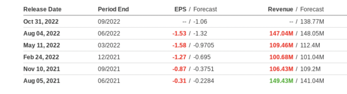 Beyond Meat Earnings