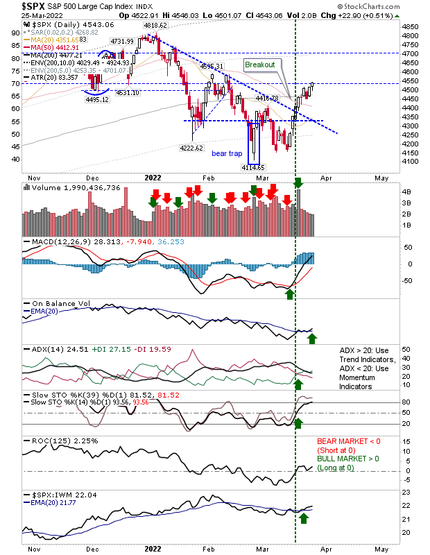 SPX Daily Chart