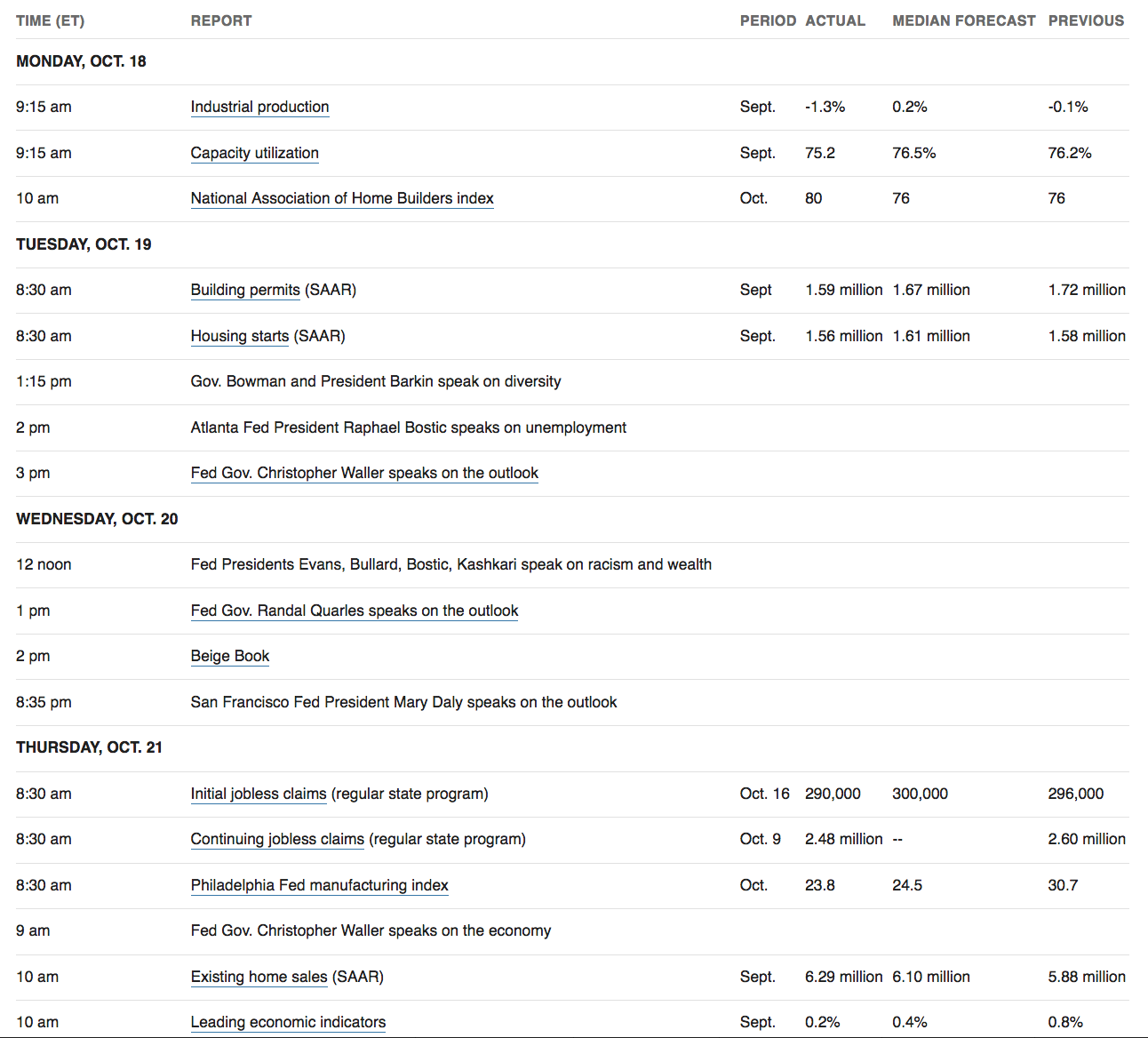 Economic Calendar