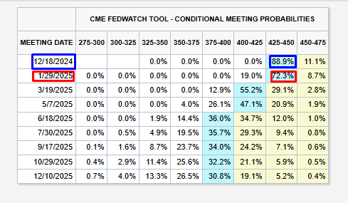 Conditional Meeting Probabilities