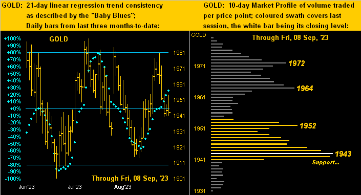 Gold Dots Profile