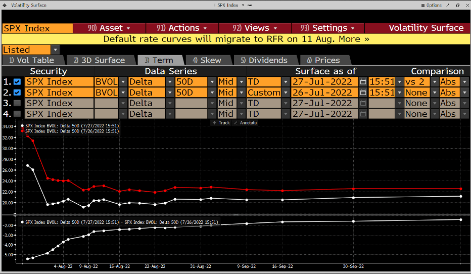 SPX Index - Volatility Chart