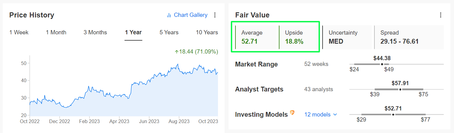 Uber Fair Value