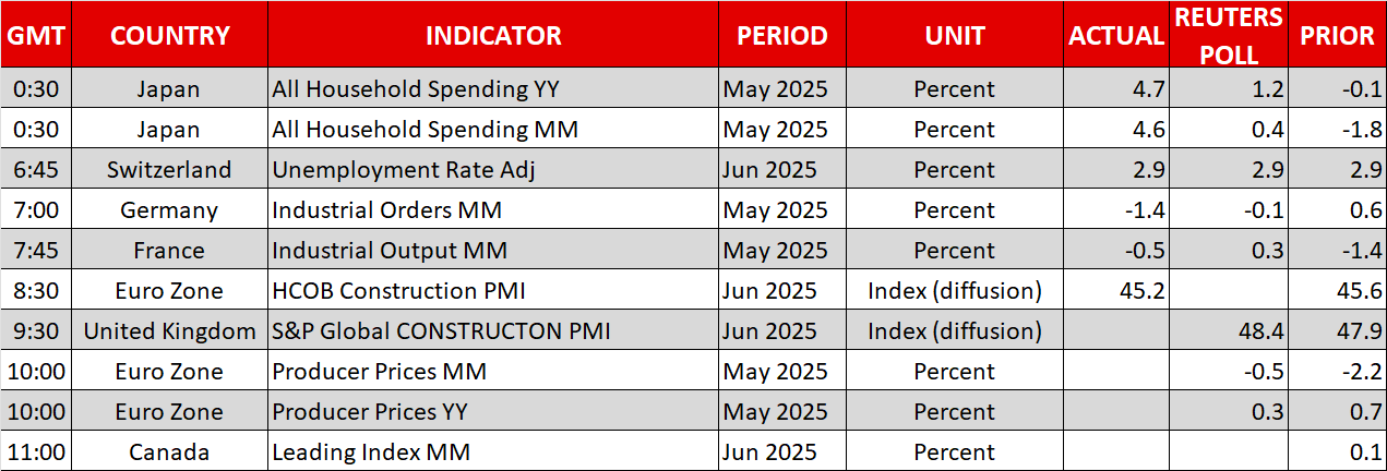 Economic Calendar