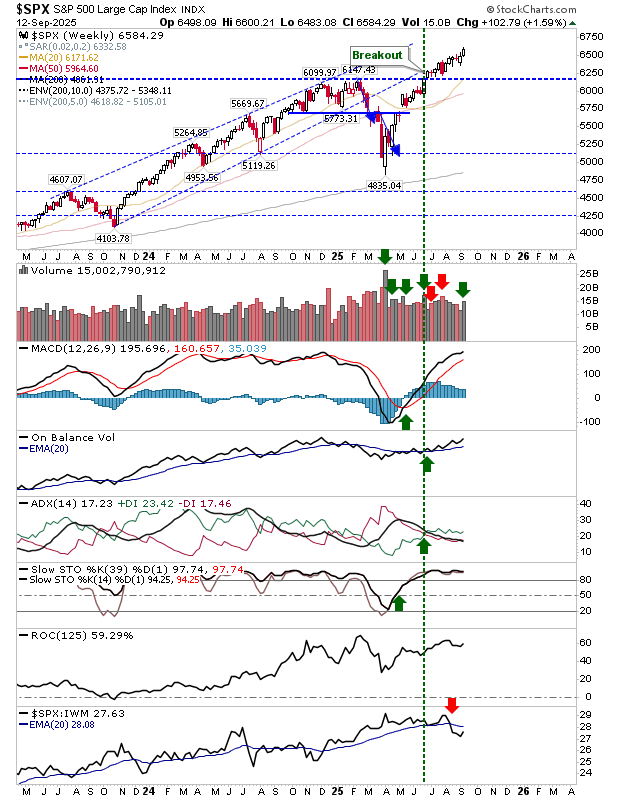 SPX-Weekly Chart
