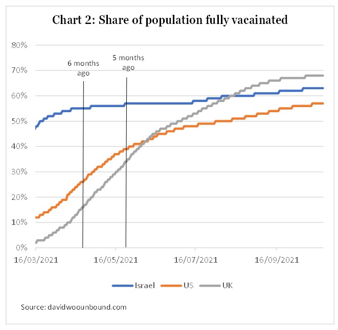 Share of Population Fully Vaccinated