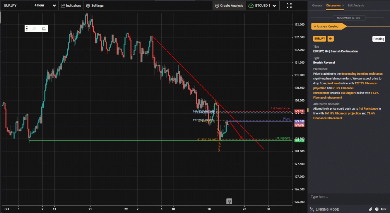 EUR/JPY price chart.